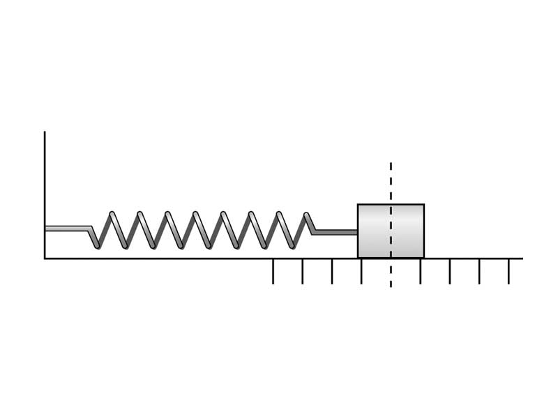 Mass-spring at equilibrium