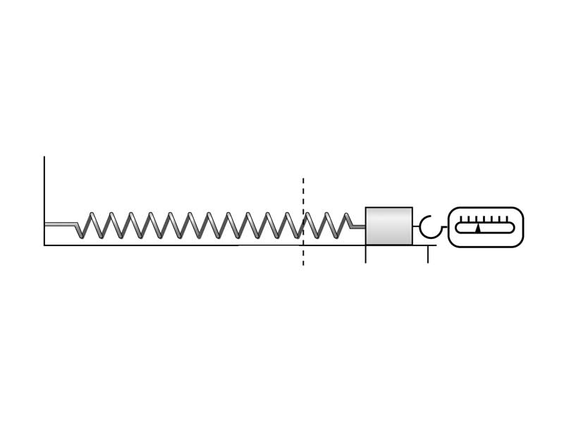 Measurement of restoring force