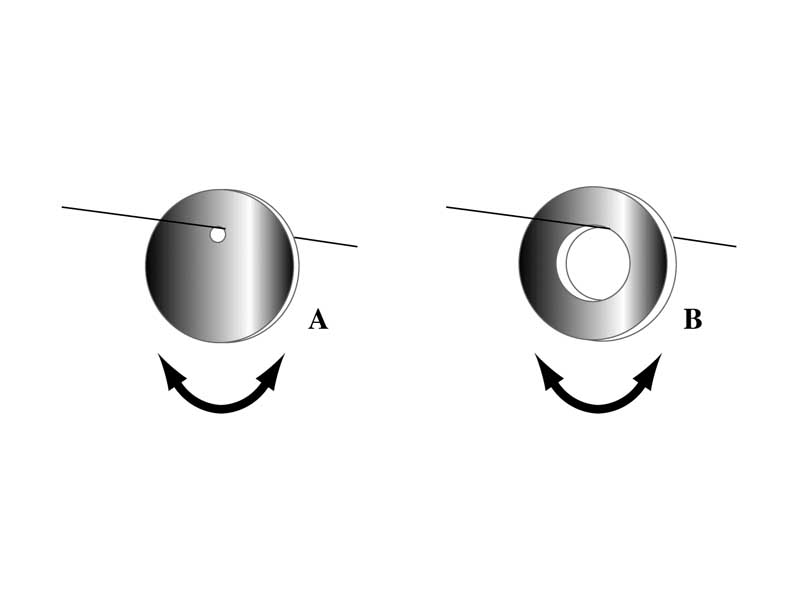 Illustration of dependency of frequency of pendulum on moment of inertia