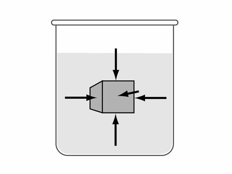 Illustration of pressure