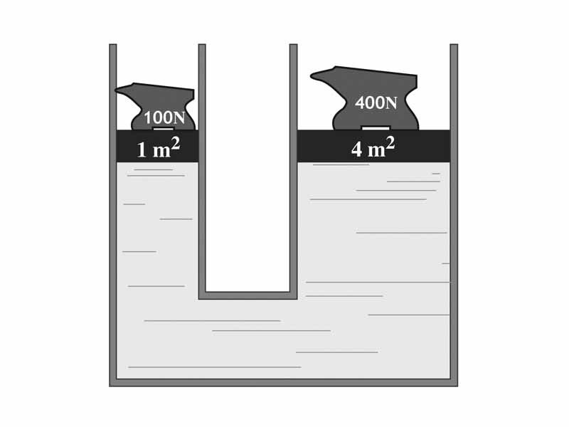 Hydraulic press illustrating Pascal's Law