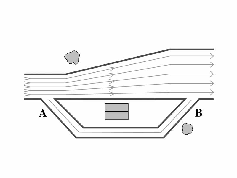 Problem for the flow of an ideal fluid