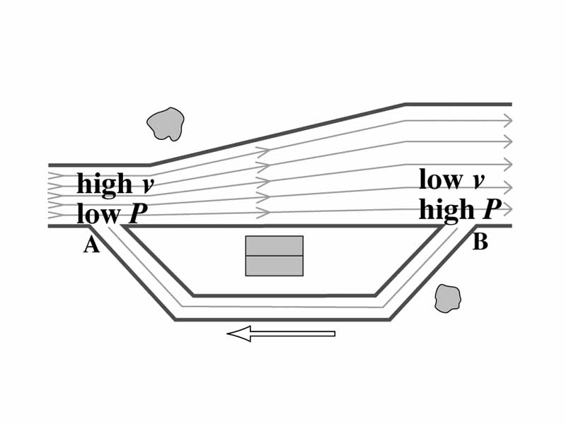 Problem for the flow of an ideal fluid