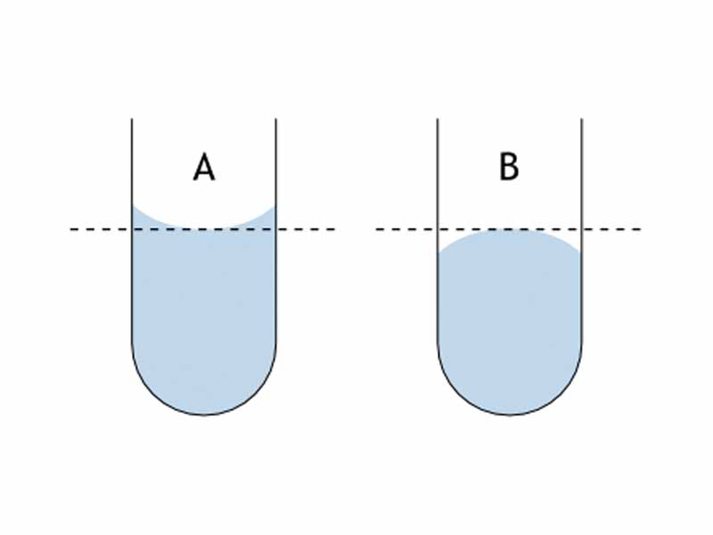 A: The bottom of a concave meniscus.  B: The top of a convex meniscus.