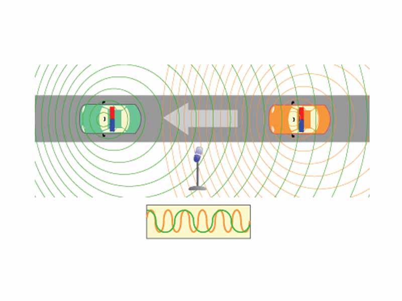 Doppler effect - two police cars - diagram