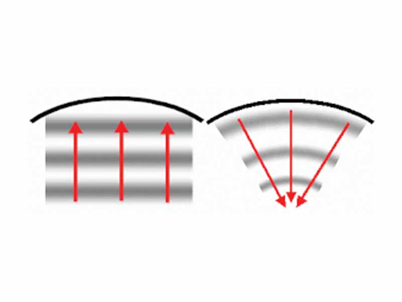 Reflecting from a curved barrier in a ripple tank