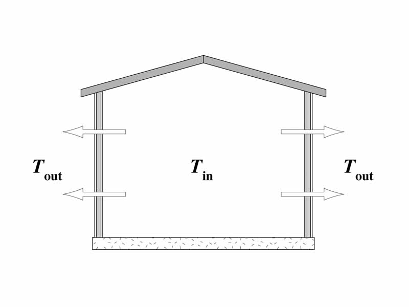 Illustration for conduction of heat problem