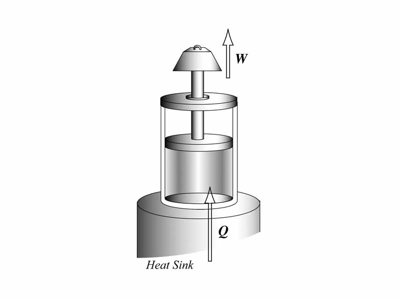 Isobaric compression