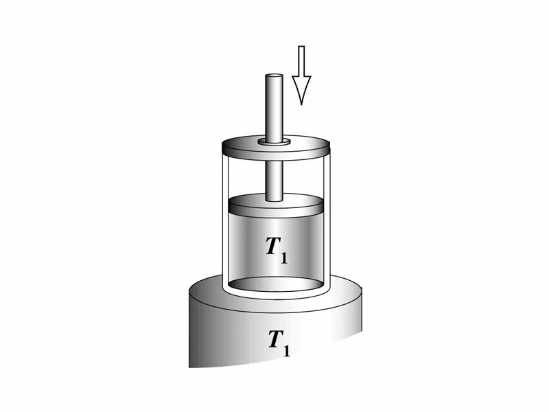 Isothermal compression