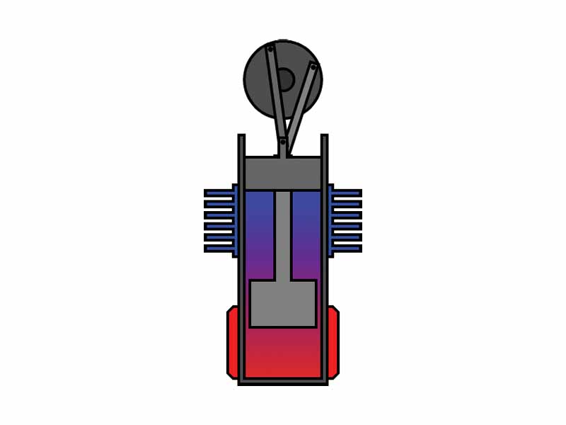 2. The heated gas increases its pressure and pushes the power piston along the cylinder. This is the power stroke.