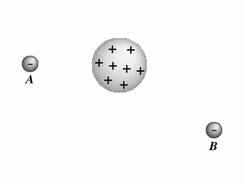 Charge arrangement for electrostatic force problems