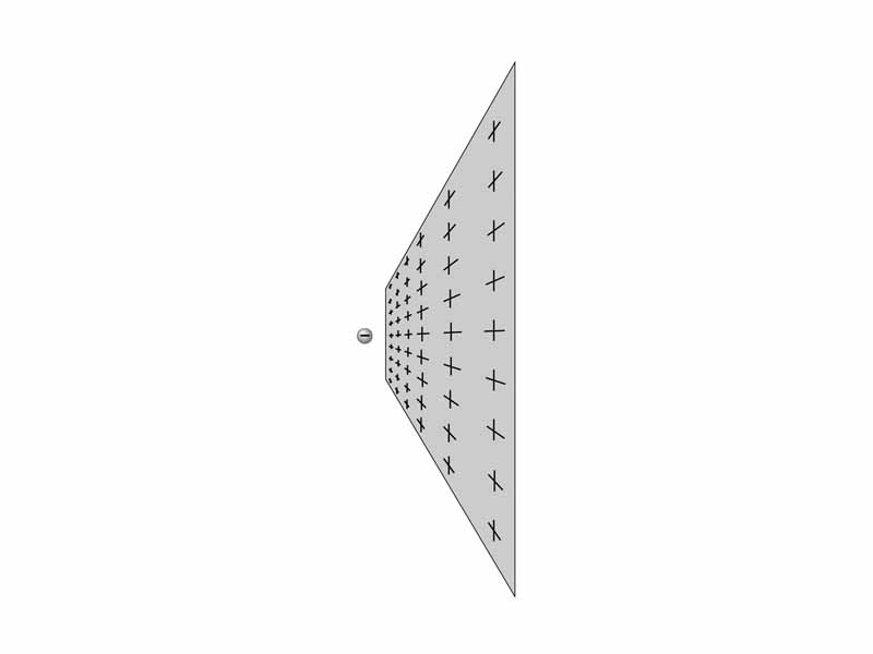 Charged particle near a planar distribution of charge