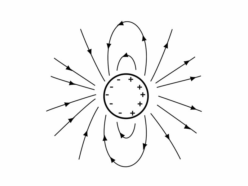 Electric field of a charge distribution