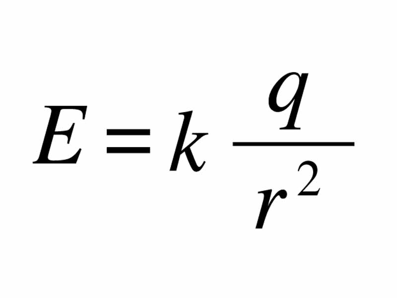 Electric field around a point charge