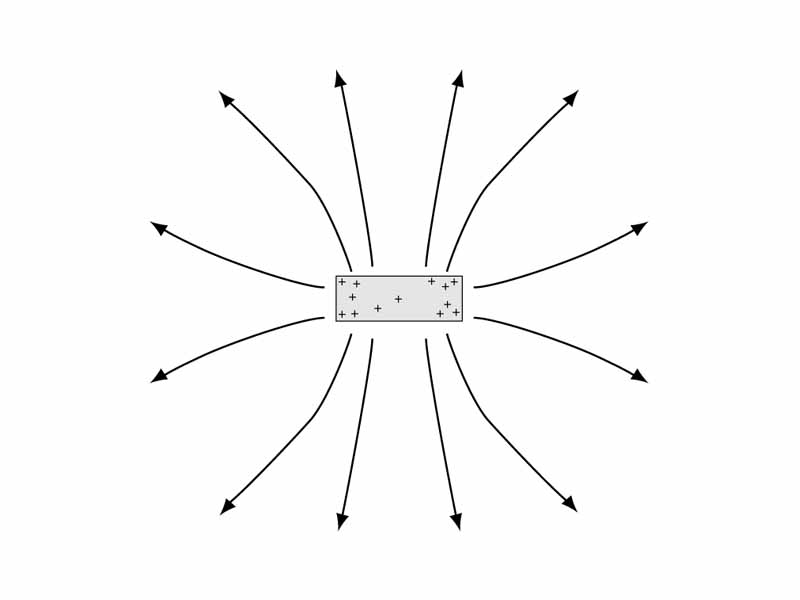 Electric field around rectangular solid