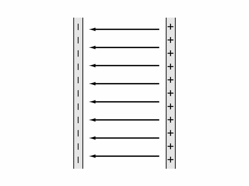 Electric field between oppositely charged plates