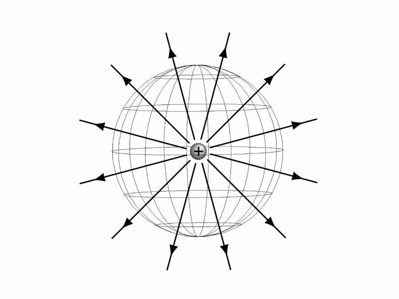 Illustration of electric flux