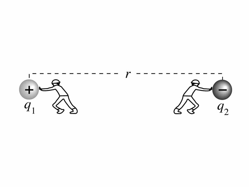 Illustration for conceptualizing electrostatic potential energy