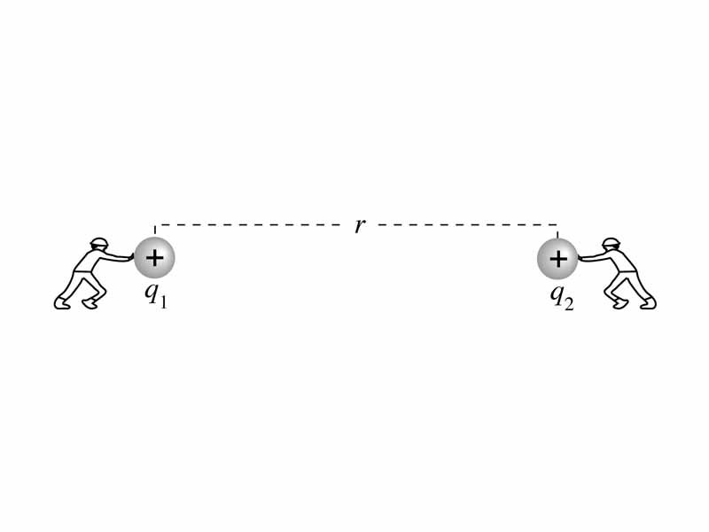 Illustration for conceptualizing electrostatic potential energy