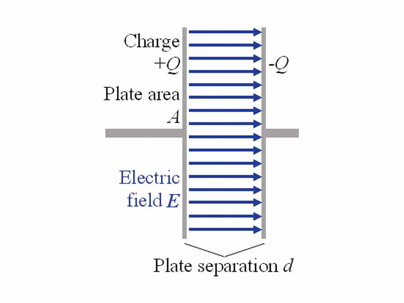 Parallel plate capacitor