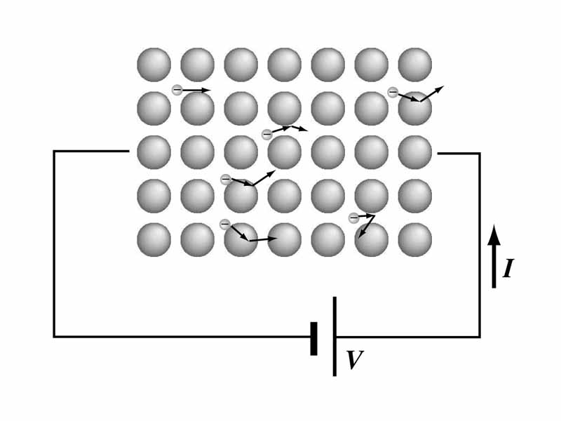 Conceptualization of the resistance of a segment of conductor