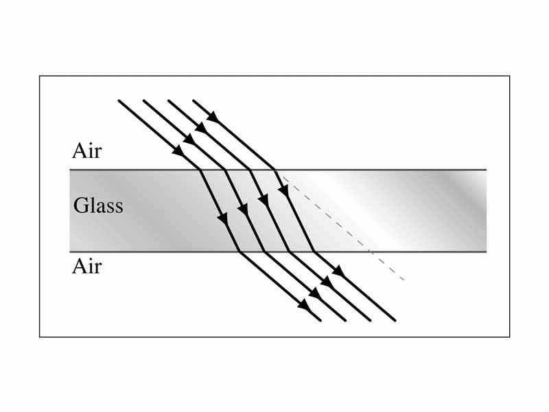 Refraction illustration