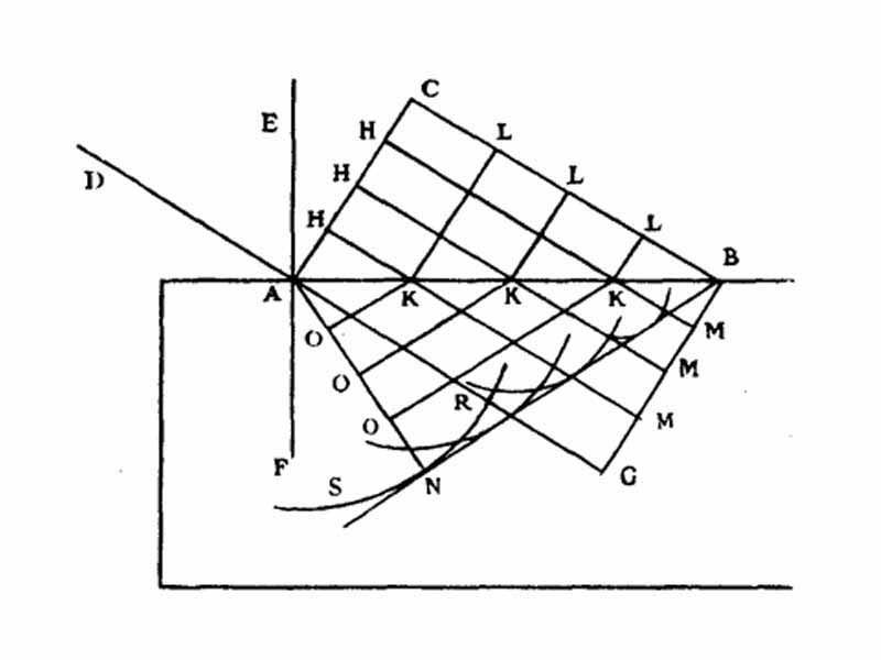 Huygens's construction