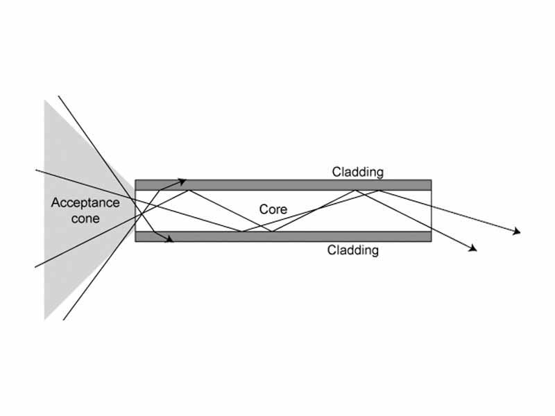 The propagation of light through a multi-mode optical fiber.