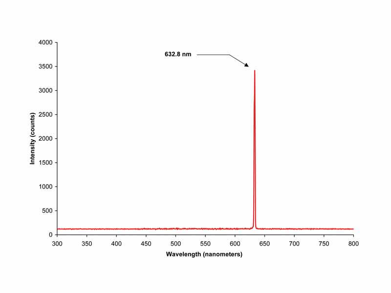 Spectrum of a helium-neon laser