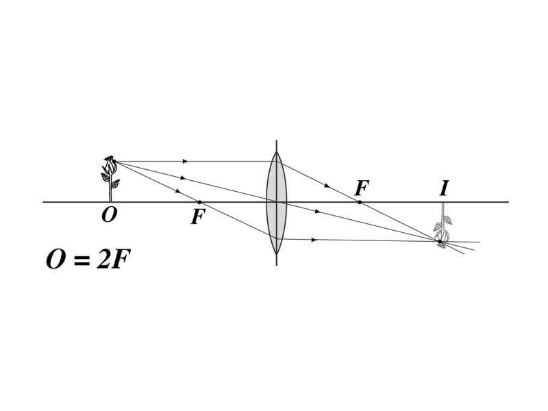 Converging lens, object distance equal to twice the focal length