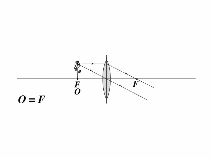 Converging lens, object distance equal to the focal length