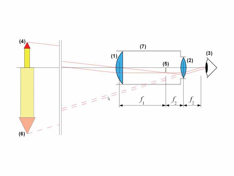 Keplerian telescope, schematic