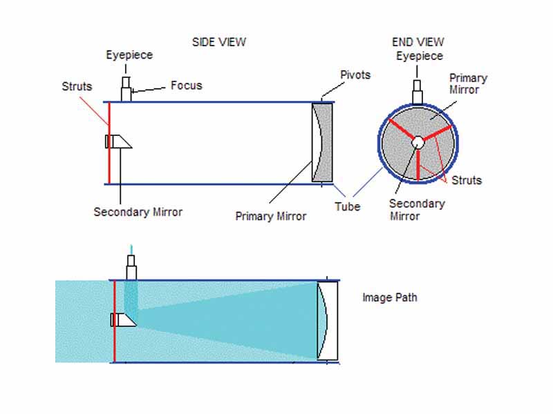 Newtonian Telescope