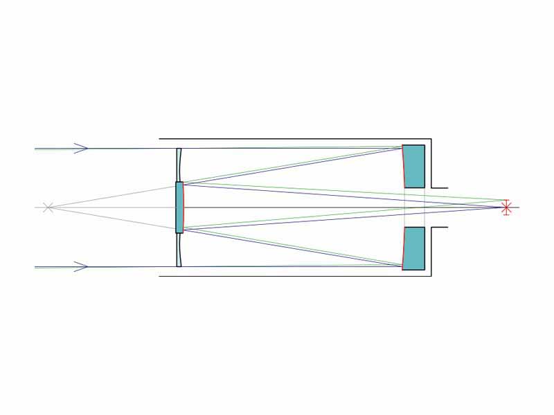 Light path in a Cassegrain