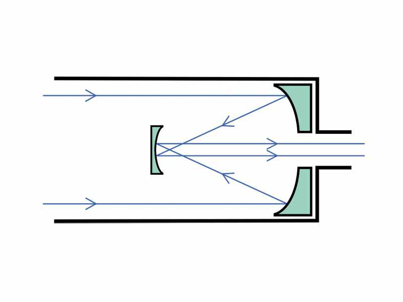 Light path in a Gregorian telescope