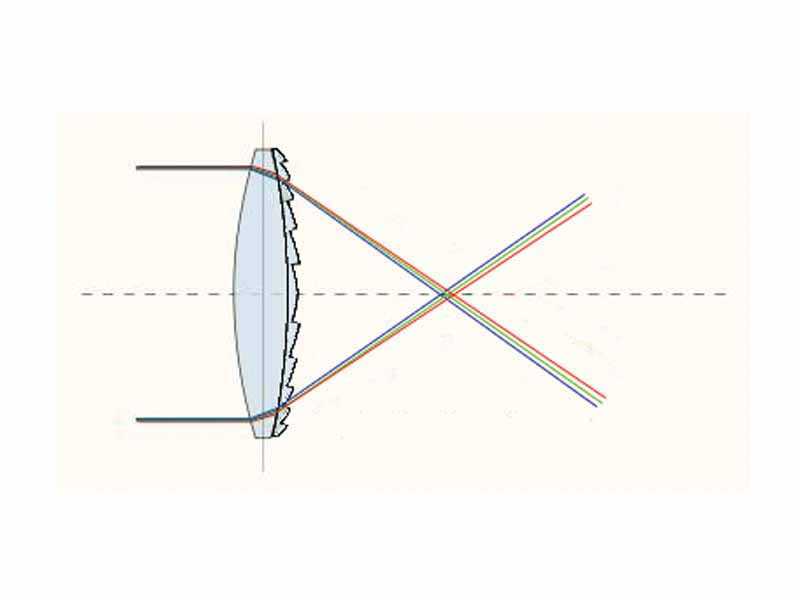 Diffractive optical element with complimentary dispersion properties to that of glass can be used to correct for color aberration.