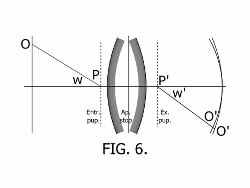 Aberration of lateral object points (points beyond the axis) with narrow pencils. Astigmatism.