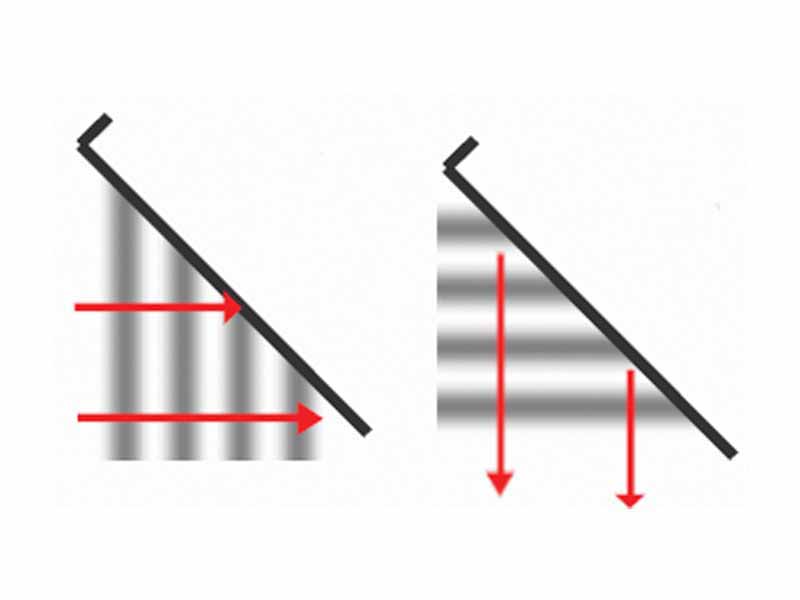 Demonstration of reflection in a ripple tank