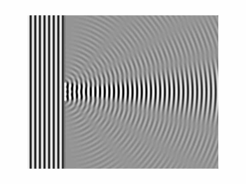 Numerical approximation of diffraction pattern from a slit of width four wavelengths with an incident plane wave. The main central beam, nulls, and phase reversals are apparent.