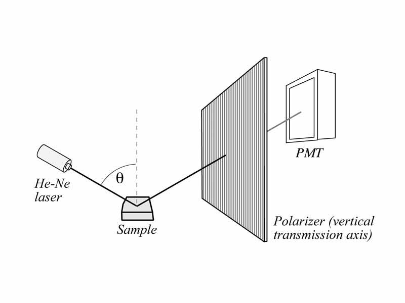 Illustration for polarization problem