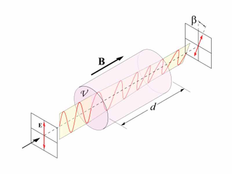 Faraday effect