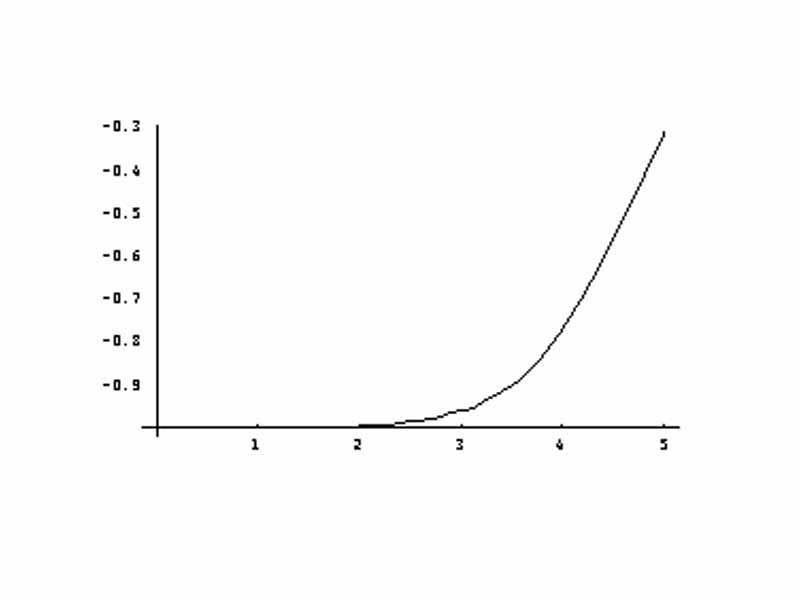 Woods Saxon potential for A=50, at units of fermi, relative to V0