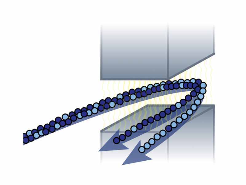 Schematic diagram of uranium isotope separation in a calutron shows how a strong magnetic field is used to redirect a stream of uranium ions to a target, resulting in a higher concentration of uranium-235 (represented here in dark blue) in the inner fringes of the stream.