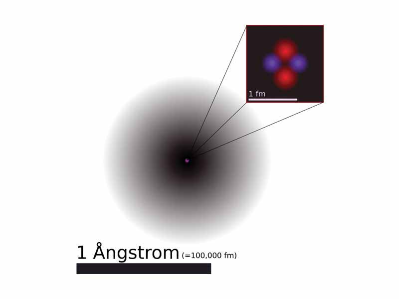 A depiction of the atomic structure of the atom. The darkness of the corresponds to the line-of-sight integral over the of the 1s. The magnified is schematic, showings in pink ands in purple. In reality, the nucleus (and the wavefunction of each of thes) is also spherically symmetric. (For more complicated nuclei this is not the case.)