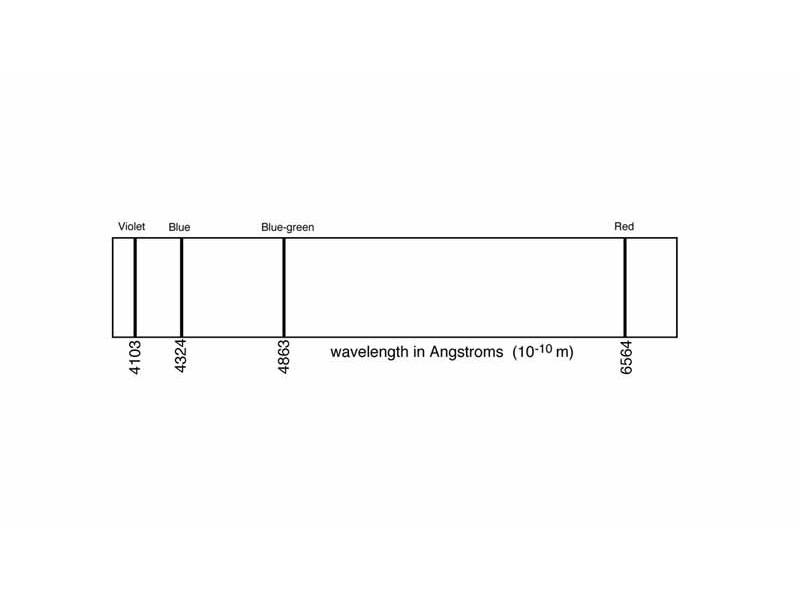 Hydrogen spectrum.