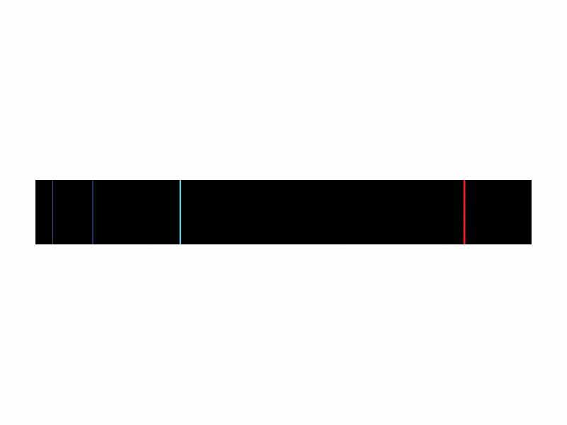 Emission spectrum of Hydrogen