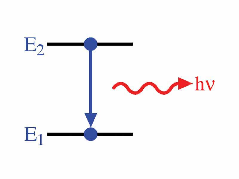 Schematic diagram of atomic spontaneous emission