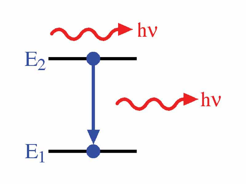 Schematic diagram of atomic stimulated emission