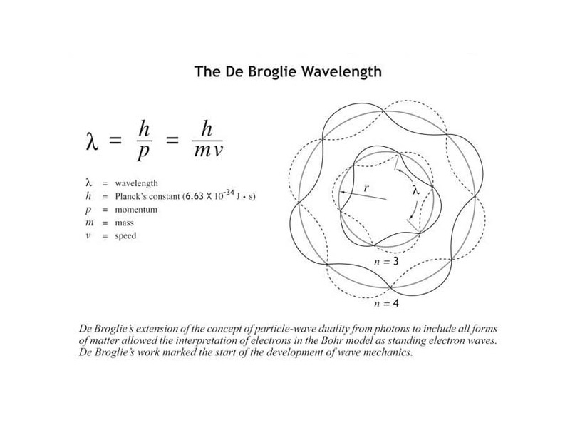 De Broglie wavelength.