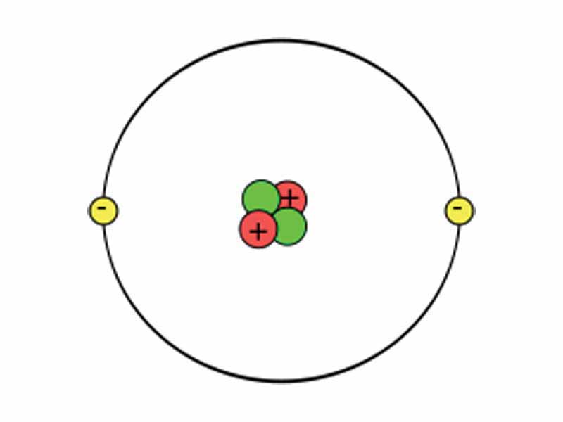 Helium atom model